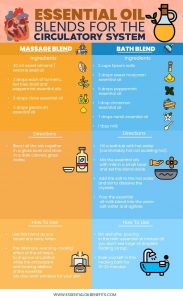 essential-oil-circulation