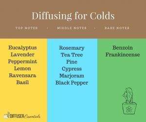 Diffusing-for-Colds_Chart